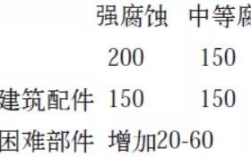 抚顺安特佳耐固防腐带您了解耐腐蚀涂层防护机理与涂层钢腐蚀破坏原因及防护